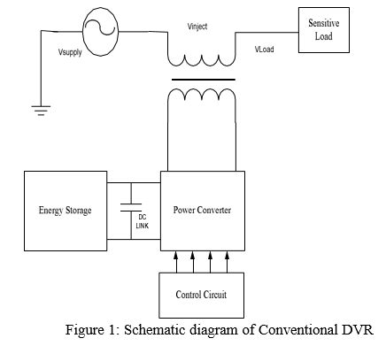 Power Quality Improvement using Dynamic Voltage Restorer (DVR)